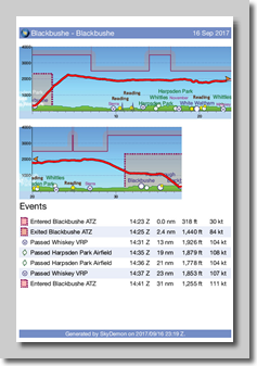 Altitude Data Altitude Data